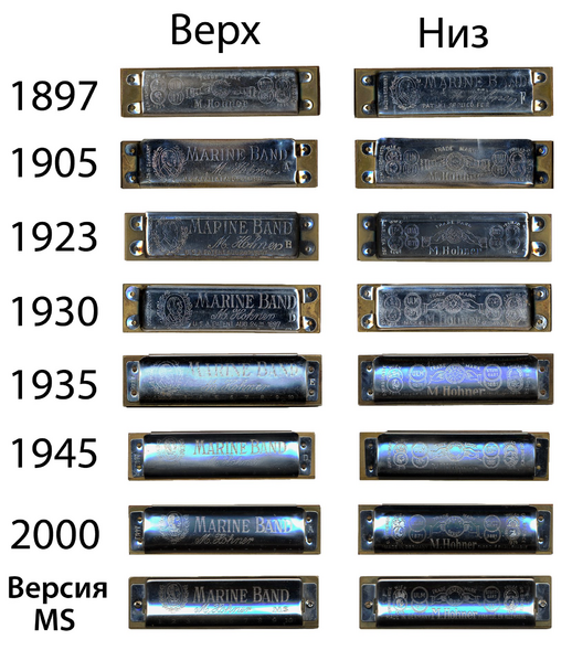 Файл:Mbevolution.png