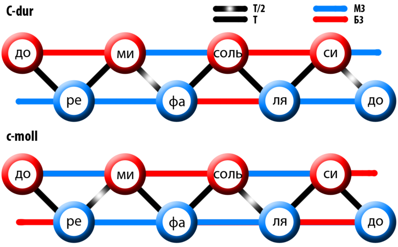 Файл:Cgamma.png